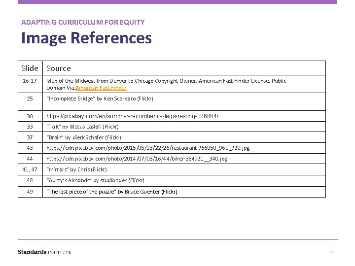 ADAPTING CURRICULUM FOR EQUITY Image References Slide Source 16 -17 Map of the Midwest