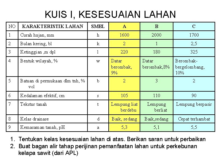 KUIS I, KESESUAIAN LAHAN NO KARAKTERISTIK LAHAN SMBL A B C 1 Curah hujan,