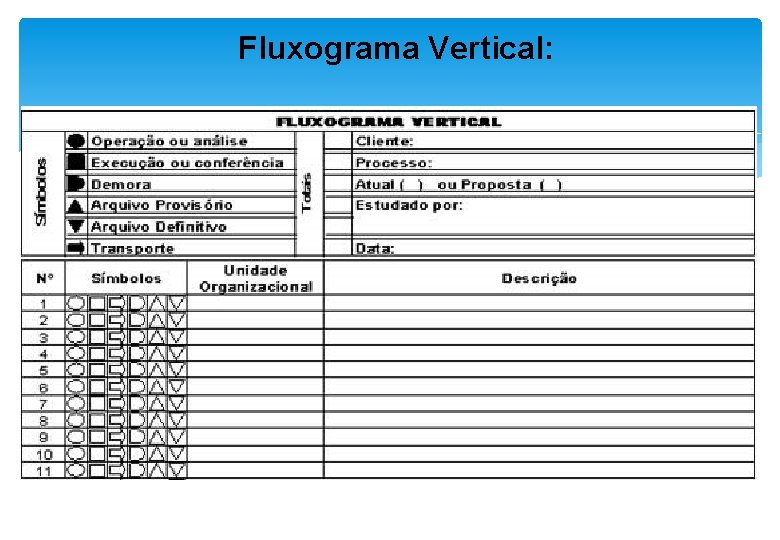 Fluxograma Vertical: 