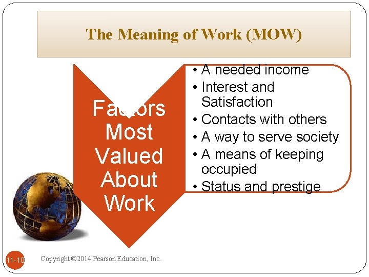 The Meaning of Work (MOW) Factors Most Valued About Work 11 -10 Copyright ©