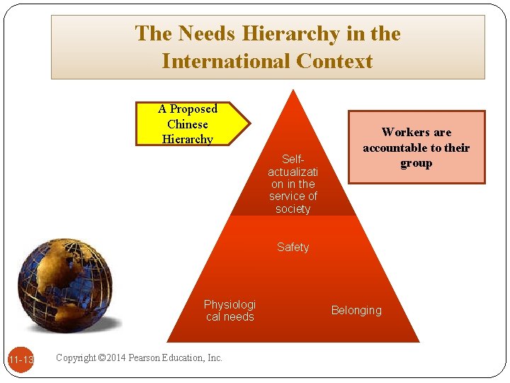 The Needs Hierarchy in the International Context A Proposed Chinese Hierarchy Selfactualizati on in