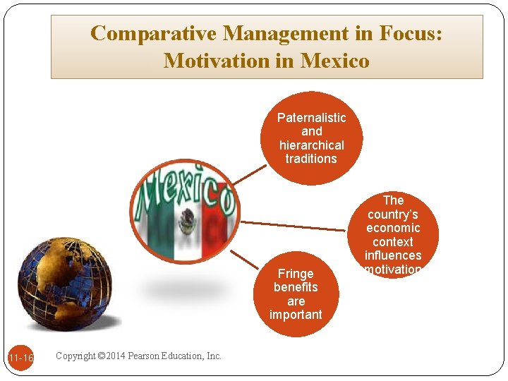 Comparative Management in Focus: Motivation in Mexico Paternalistic and hierarchical traditions Fringe benefits are