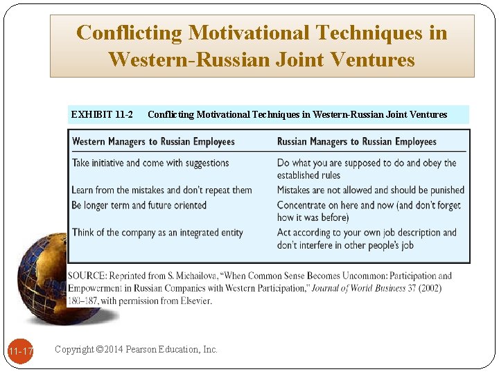 Conflicting Motivational Techniques in Western-Russian Joint Ventures EXHIBIT 11 -2 11 -17 Conflicting Motivational