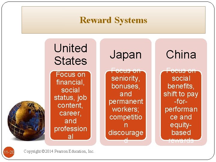 Reward Systems United States Focus on financial, social status, job content, career, and profession