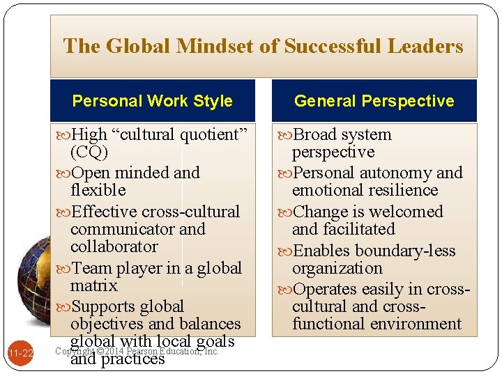 The Global Mindset of Successful Leaders Personal Work Style High “cultural quotient” 11 -22