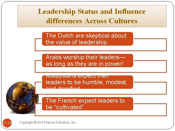 Leadership Status and Influence differences Across Cultures The Dutch are skeptical about the value