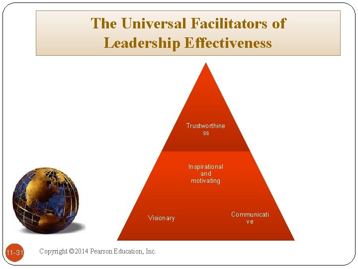 The Universal Facilitators of Leadership Effectiveness Trustworthine ss Inspirational and motivating Visionary 11 -31