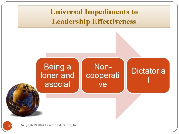 Universal Impediments to Leadership Effectiveness Being a loner and asocial 11 -32 Copyright ©
