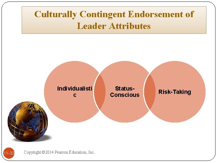 Culturally Contingent Endorsement of Leader Attributes Individualisti c 11 -33 Copyright © 2014 Pearson