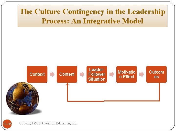 The Culture Contingency in the Leadership Process: An Integrative Model Context 11 -35 Content