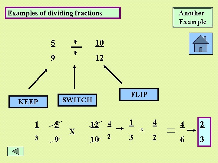 Examples of dividing fractions 5 10 9 12 Another Example FLIP SWITCH KEEP 1