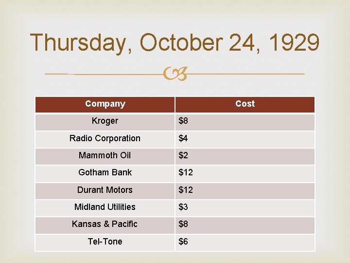 Thursday, October 24, 1929 Company Cost Kroger $8 Radio Corporation $4 Mammoth Oil $2