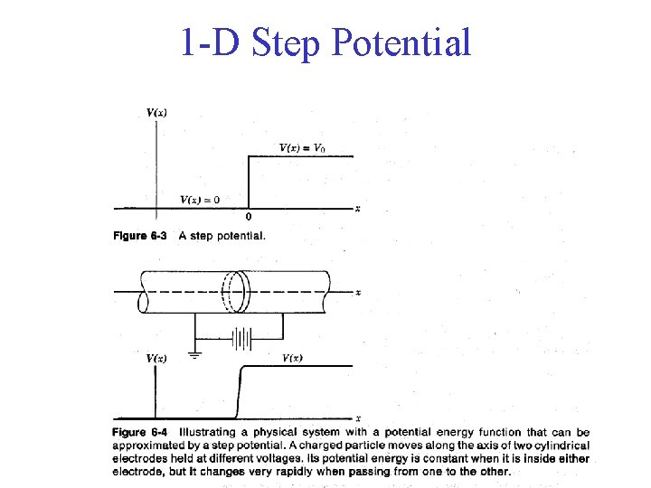 1 -D Step Potential 