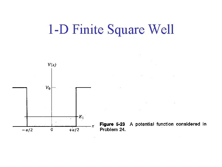 1 -D Finite Square Well 