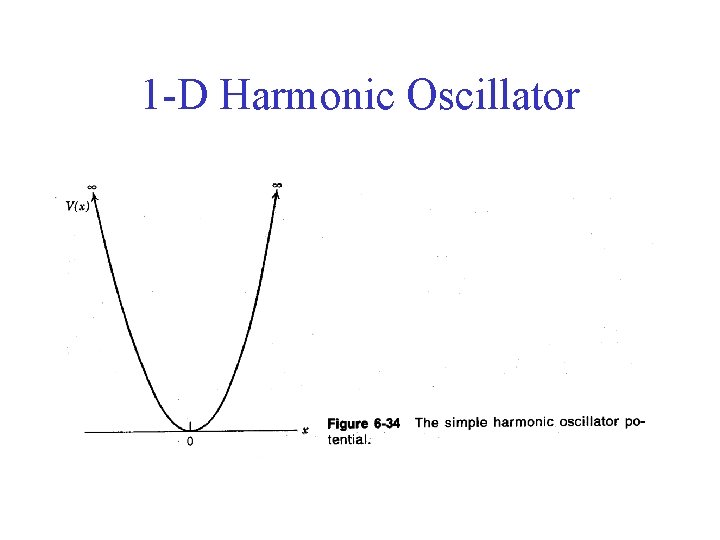 1 -D Harmonic Oscillator 