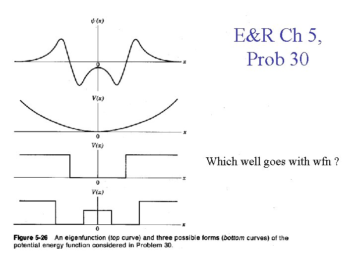 E&R Ch 5, Prob 30 Which well goes with wfn ? 