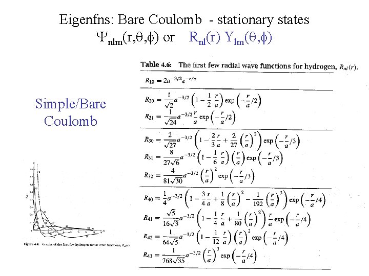 Eigenfns: Bare Coulomb - stationary states Ynlm(r, q, f) or Rnl(r) Ylm(q, f) Simple/Bare