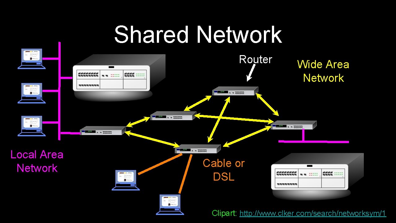 Shared Network Router Local Area Network Wide Area Network Cable or DSL Clipart: http: