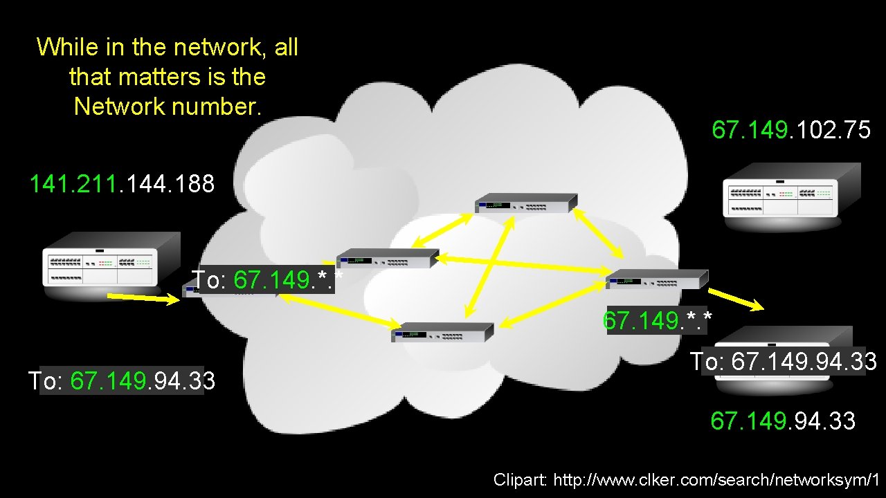 While in the network, all that matters is the Network number. 67. 149. 102.