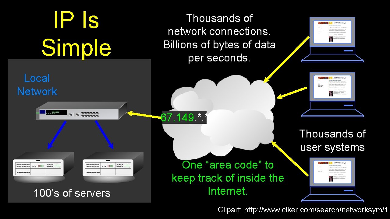 IP Is Simple Thousands of network connections. Billions of bytes of data per seconds.