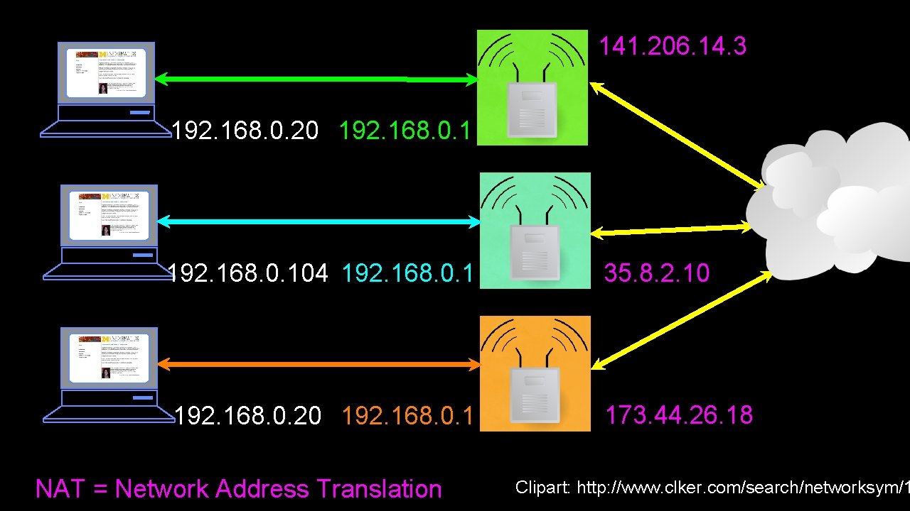 141. 206. 14. 3 192. 168. 0. 20 192. 168. 0. 104 192. 168.