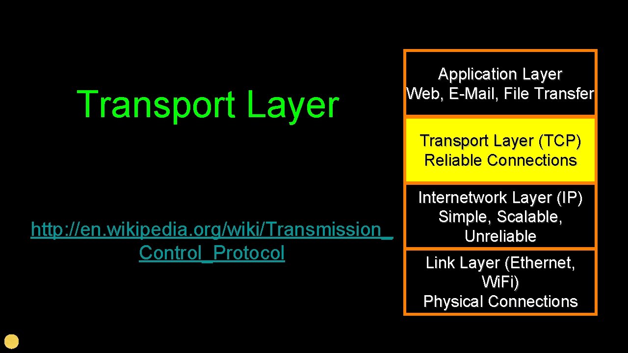 Transport Layer Application Layer Web, E-Mail, File Transfer Transport Layer (TCP) Reliable Connections http: