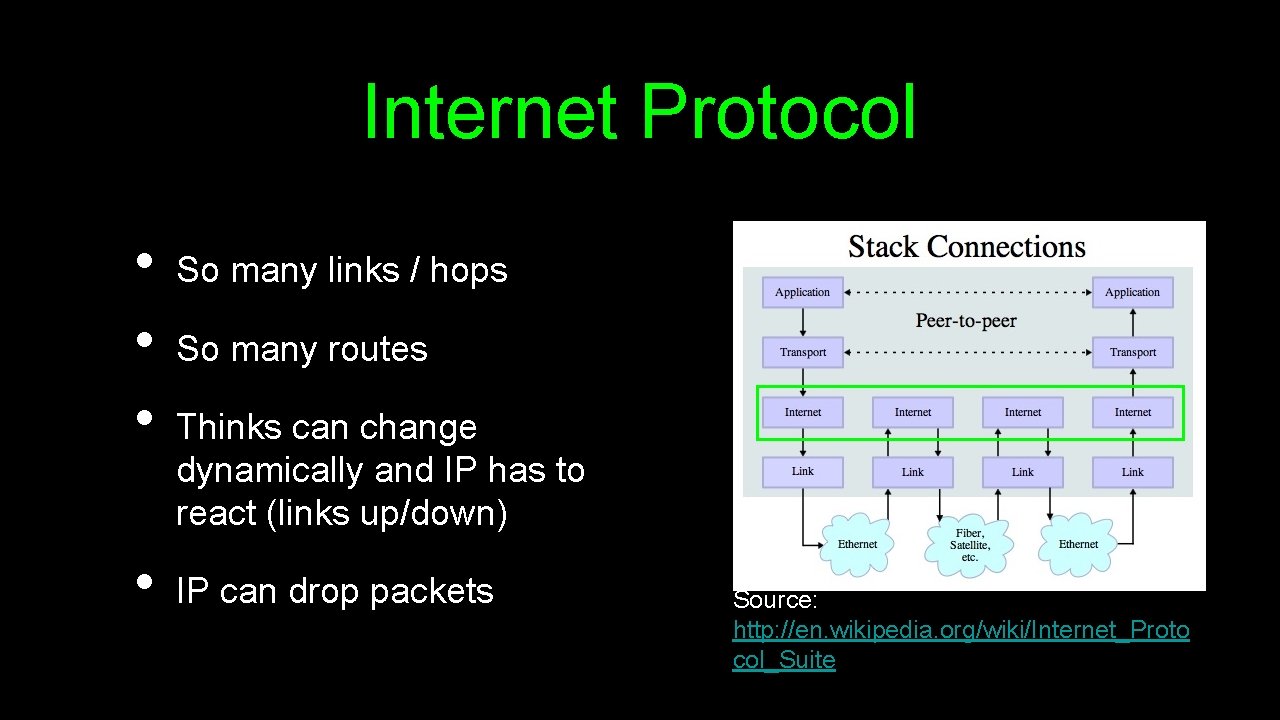 Internet Protocol • • So many links / hops So many routes Thinks can