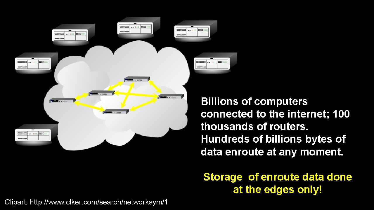 Billions of computers connected to the internet; 100 thousands of routers. Hundreds of billions