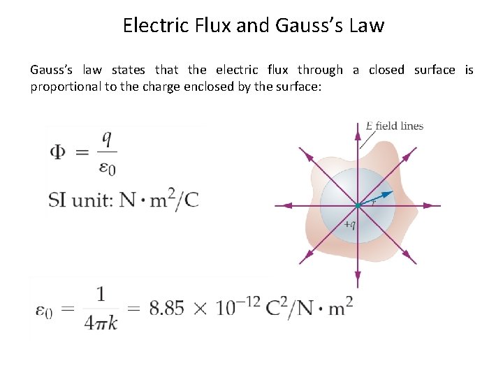 Electric Flux and Gauss’s Law Gauss’s law states that the electric flux through a