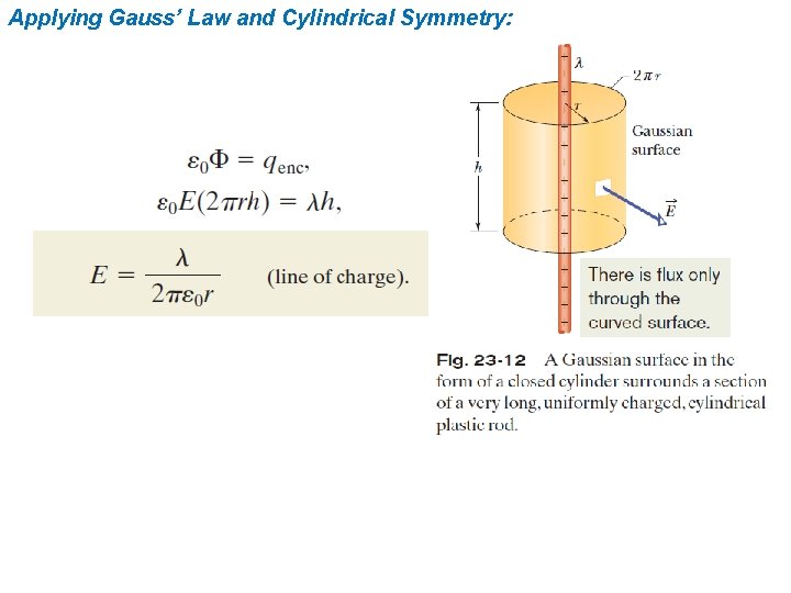 Applying Gauss’ Law and Cylindrical Symmetry: 