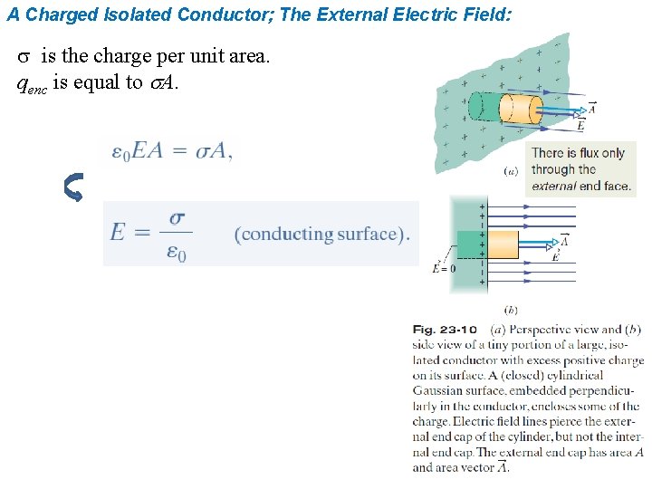 A Charged Isolated Conductor; The External Electric Field: s is the charge per unit