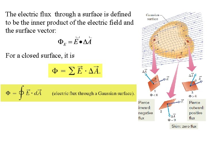 The electric flux through a surface is defined to be the inner product of