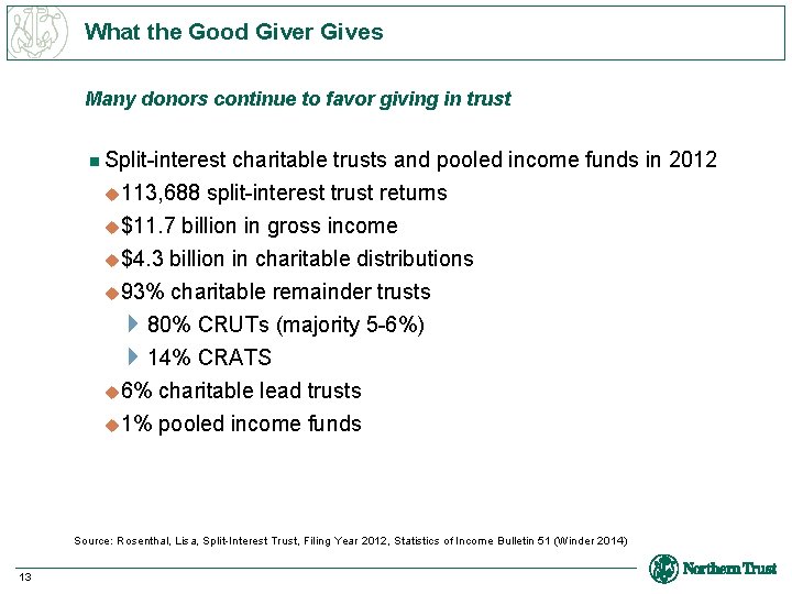 What the Good Giver Gives Many donors continue to favor giving in trust n