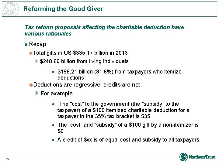 Reforming the Good Giver Tax reform proposals affecting the charitable deduction have various rationales