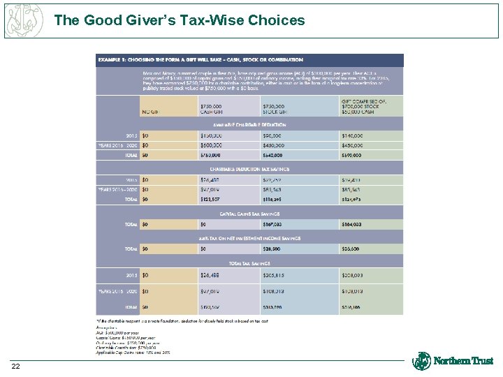 The Good Giver’s Tax-Wise Choices 22 