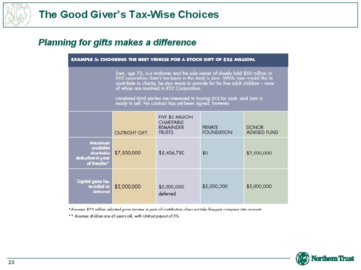 The Good Giver’s Tax-Wise Choices Planning for gifts makes a difference 23 