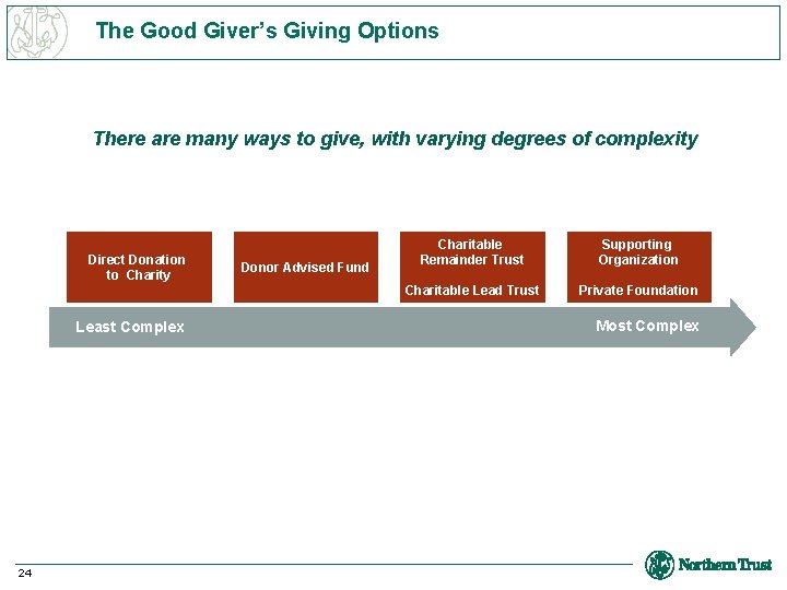The Good Giver’s Giving Options There are many ways to give, with varying degrees