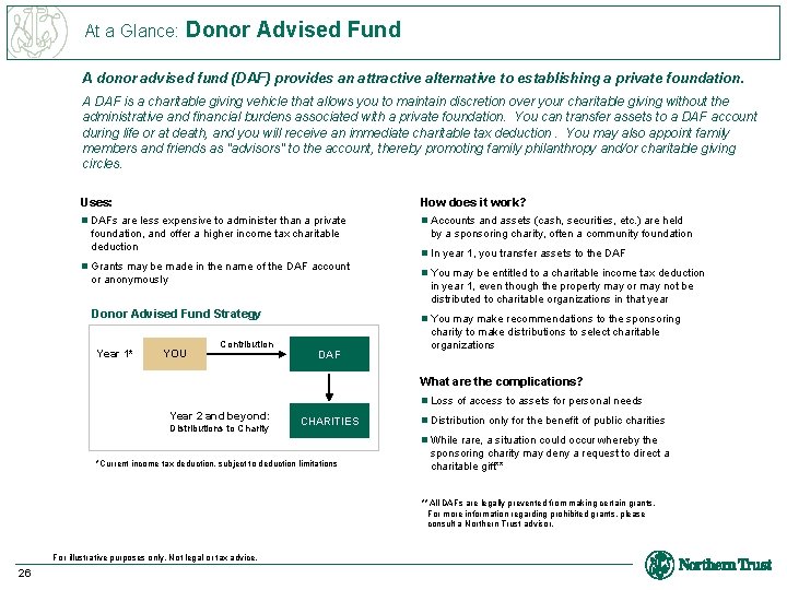 At a Glance: Donor Advised Fund A donor advised fund (DAF) provides an attractive