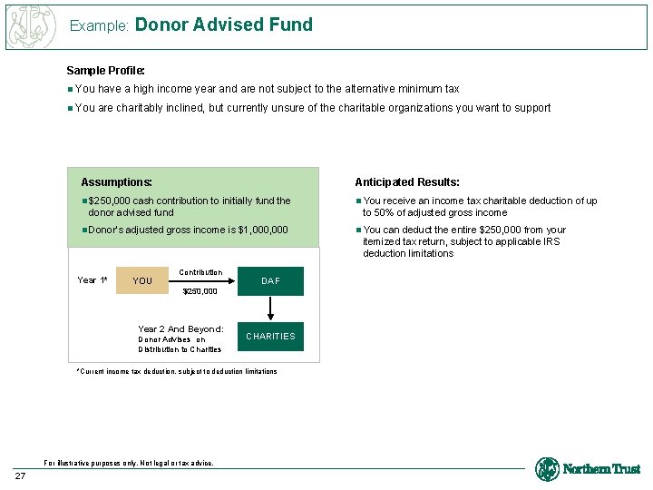 Example: Donor Advised Fund Sample Profile: n You have a high income year and
