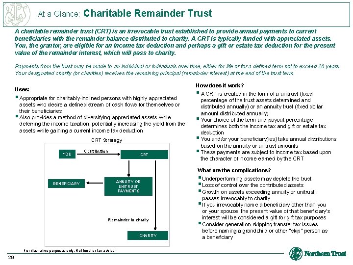 At a Glance: Charitable Remainder Trust A charitable remainder trust (CRT) is an irrevocable
