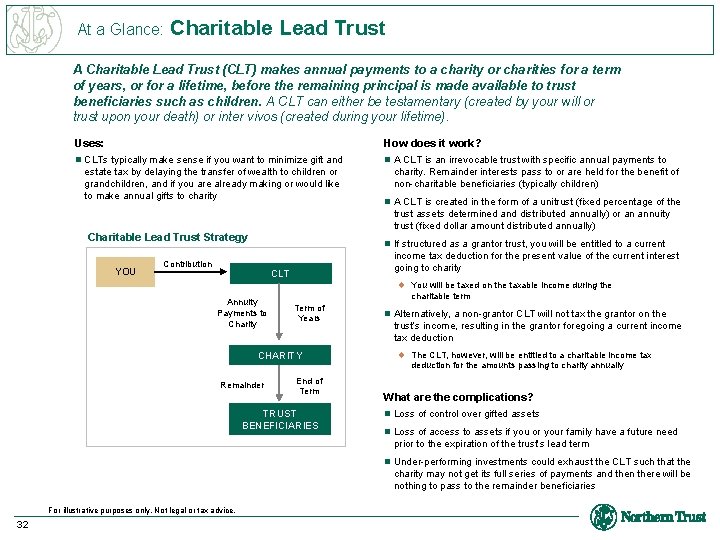 At a Glance: Charitable Lead Trust A Charitable Lead Trust (CLT) makes annual payments