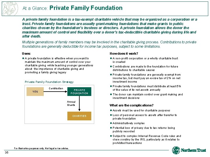 At a Glance: Private Family Foundation A private family foundation is a tax-exempt charitable