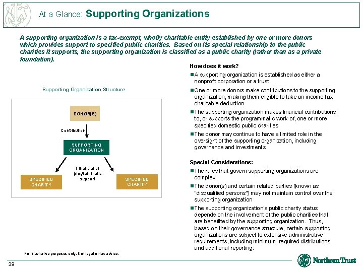 At a Glance: Supporting Organizations A supporting organization is a tax-exempt, wholly charitable entity