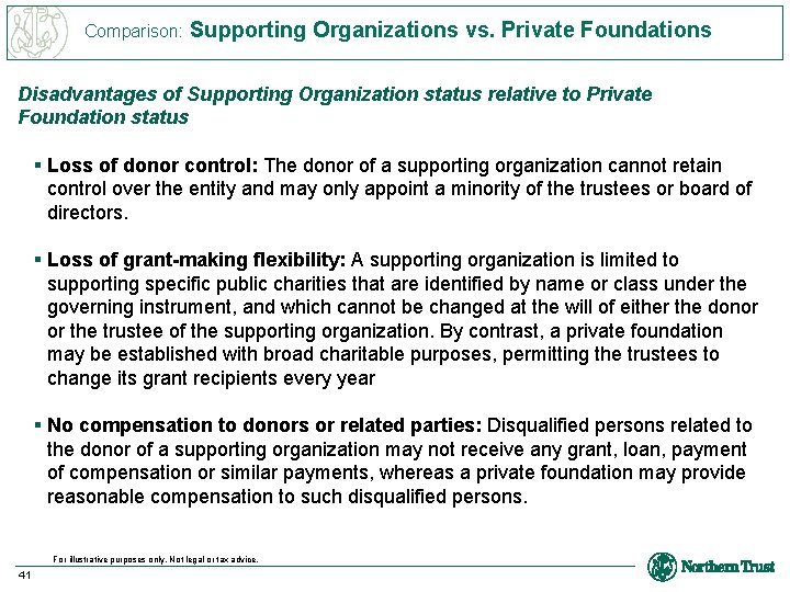 Comparison: Supporting Organizations vs. Private Foundations Disadvantages of Supporting Organization status relative to Private