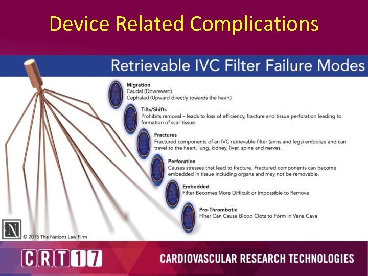 Device Related Complications 