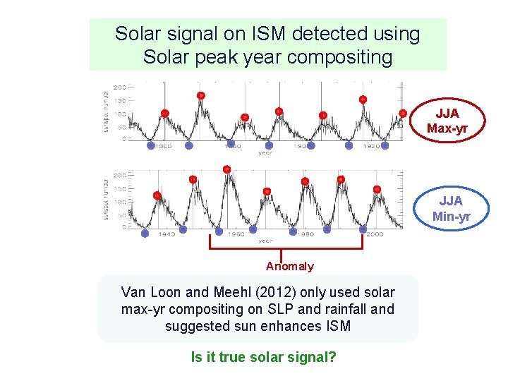 Solar signal on ISM detected using Solar peak year compositing JJA Max-yr JJA Min-yr