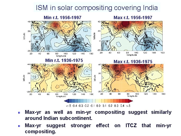 ISM in solar compositing covering India Min r. t. 1956 -1997 Min r. t.