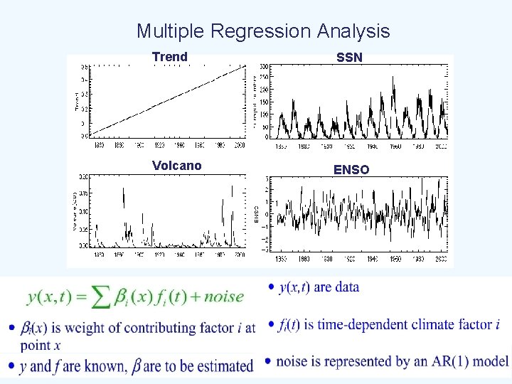 Multiple Regression Analysis Trend SSN Volcano ENSO 14 