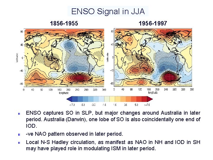 ENSO Signal in JJA 1856 -1955 1956 -1997 ENSO captures SO in SLP, but