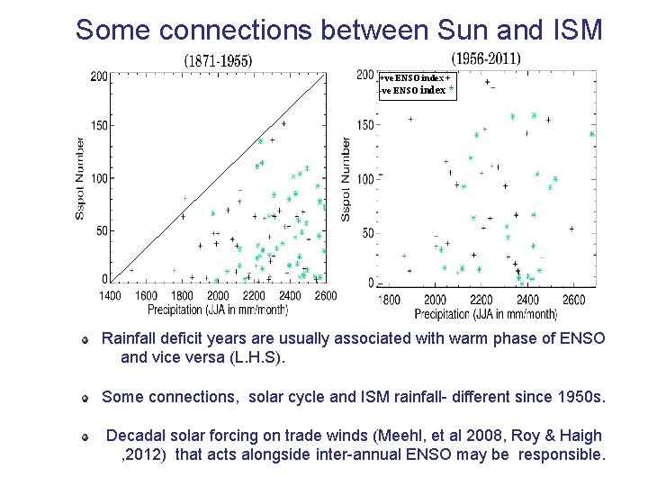 Some connections between Sun and ISM +ve ENSO index + -ve ENSO index *